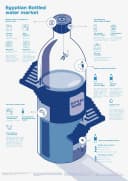 Infographic Generator 