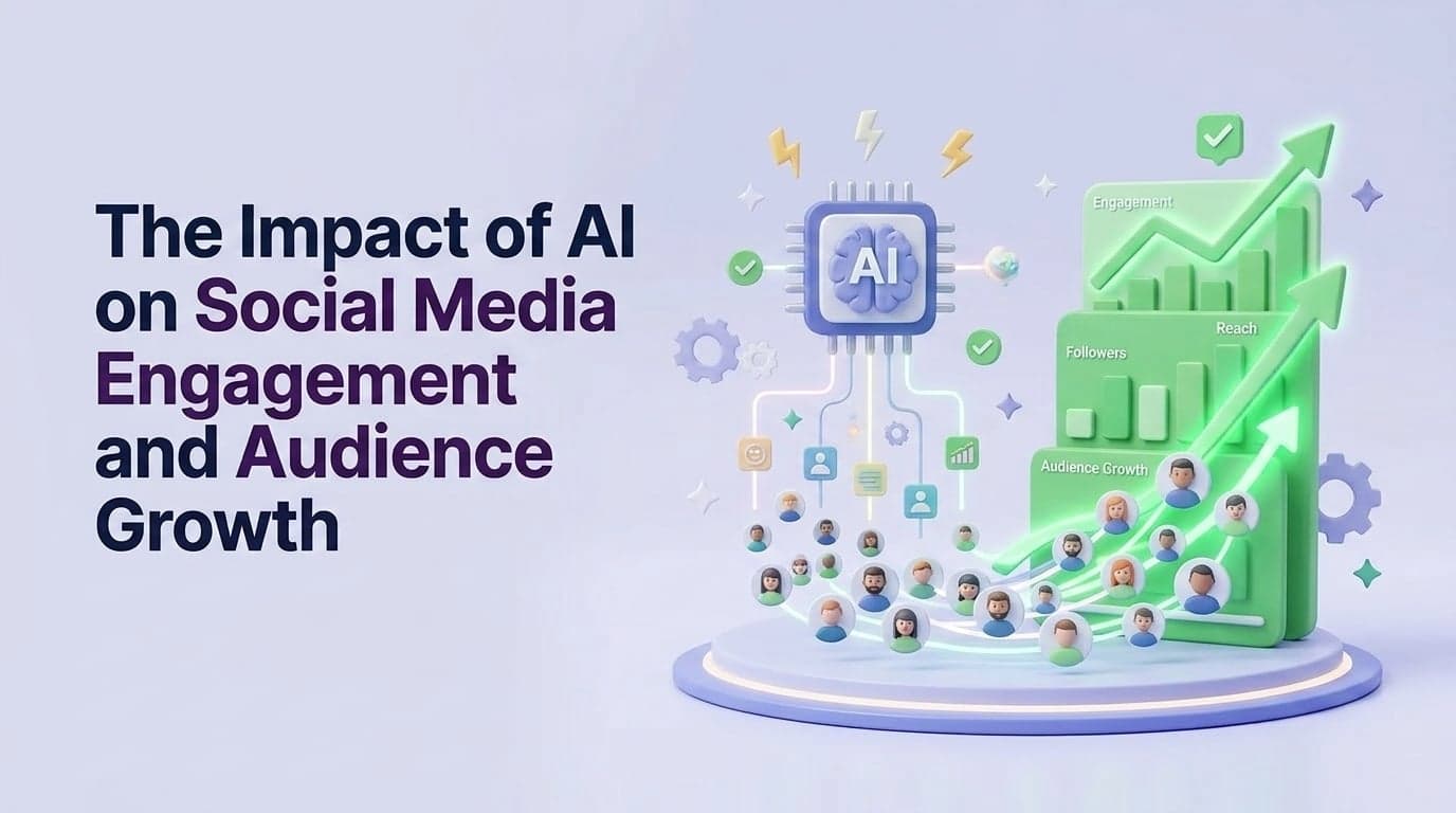 The Impact of AI on Social Media Engagement and Audience Growth