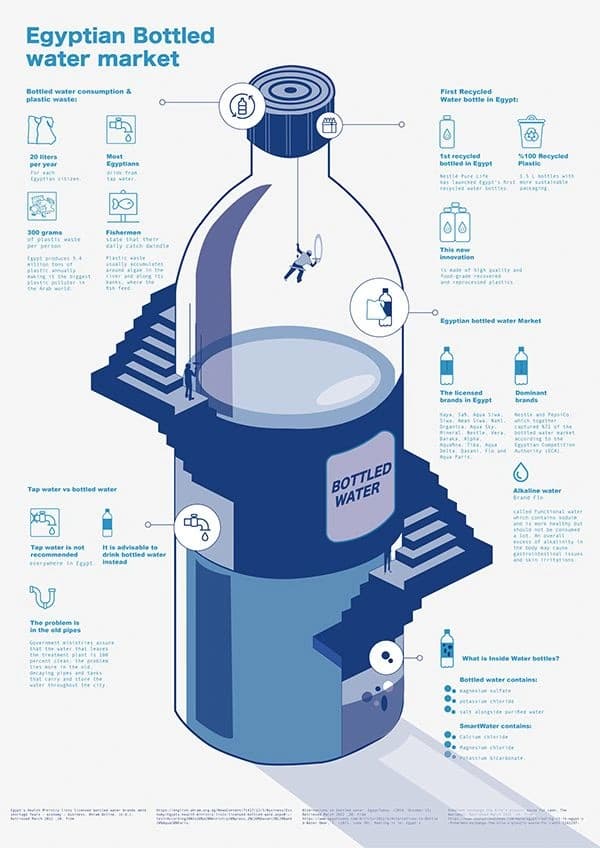 Infographic Generator 