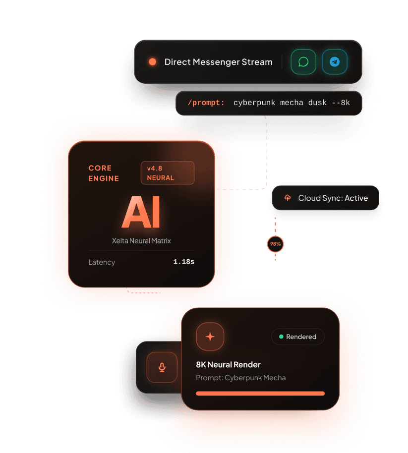 WhatsApp and Telegram AI Automation Workflow