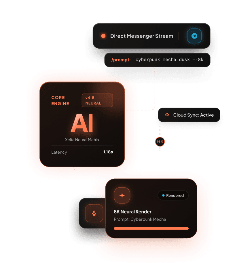 WhatsApp and Telegram AI Automation Workflow